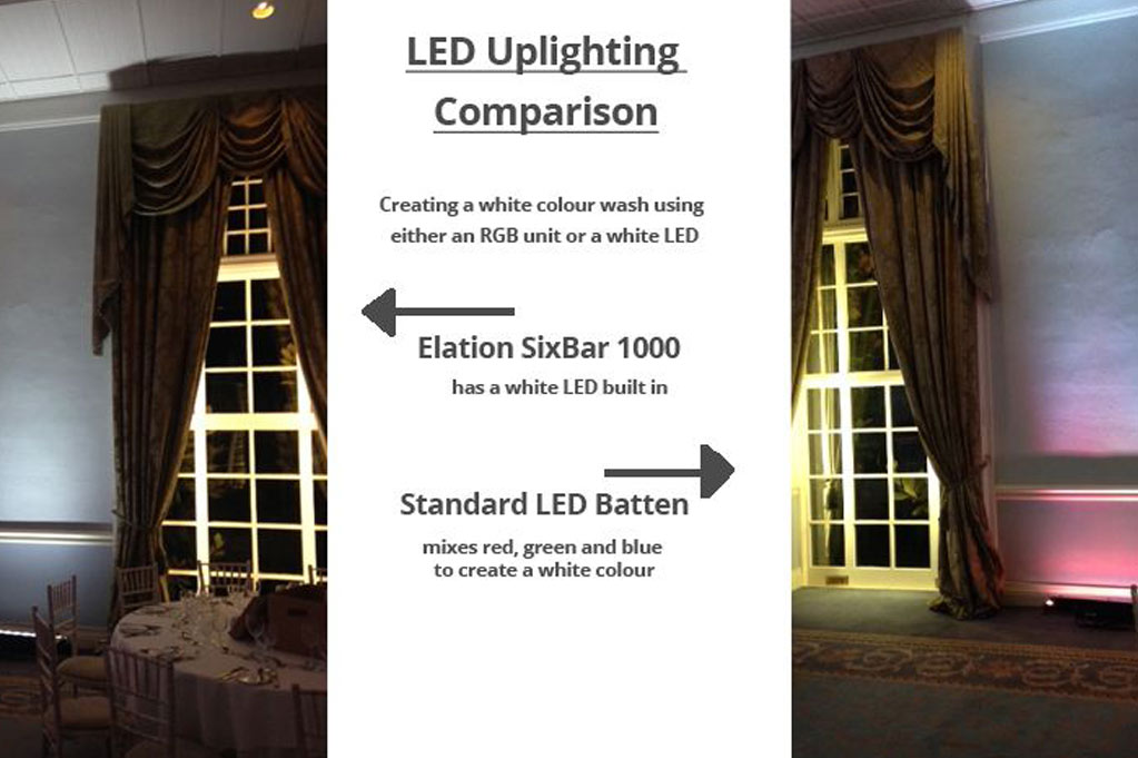 LED Uplighting Comparison